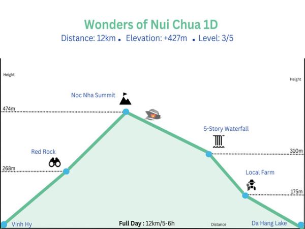 Private Trekking Tour Nui Chua National Park From Amanoi Resort